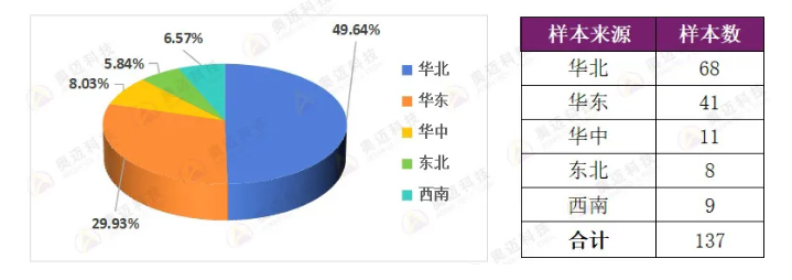 2025年上半年霉菌毒素检测分析报告_03.jpg