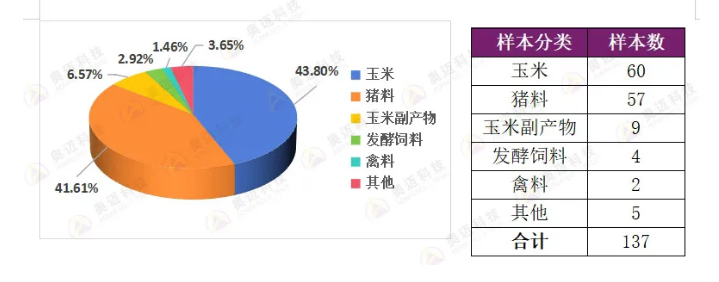 2025年上半年霉菌毒素检测分析报告_05.jpg