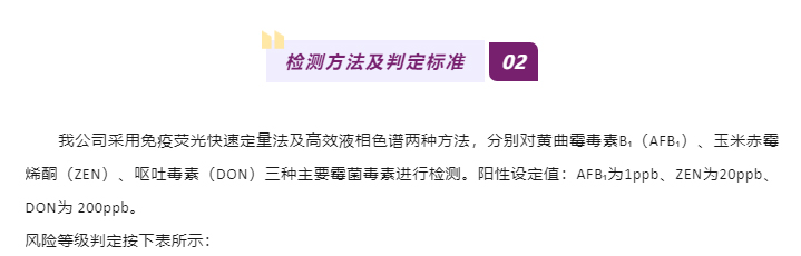 2025年上半年霉菌毒素检测分析报告_06.jpg