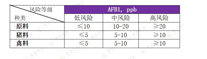 2025年上半年霉菌毒素检测分析报告_07.jpg