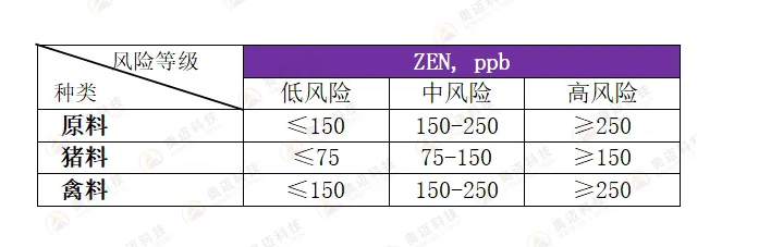 2025年上半年霉菌毒素检测分析报告_08.jpg