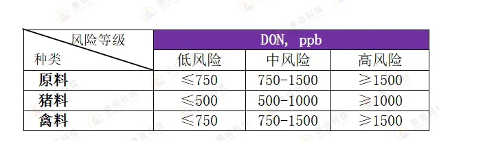 2025年上半年霉菌毒素检测分析报告_09.jpg